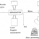Experimental set-up for determining the removal efficiency of a plate separator.